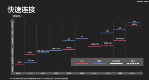 西部數(shù)據(jù)iNAND MC EU551 為更快的5G與更優(yōu)未來提供數(shù)據(jù)處理與存儲(chǔ)支持