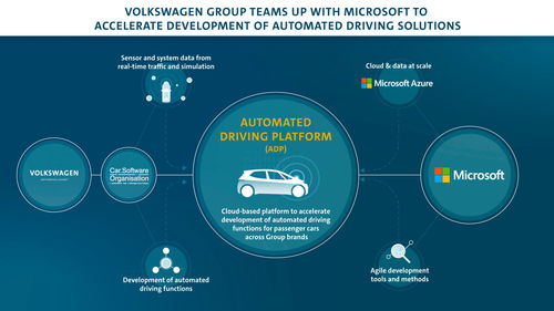微軟攜手大眾汽車，以云聯(lián)網(wǎng)方案驅(qū)動(dòng)數(shù)據(jù)驅(qū)動(dòng)的未來(lái)出行